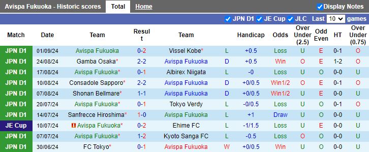 Nhận định, Soi kèo Avispa Fukuoka vs Machida Zelvia, 16h00 ngày 14/9 - Ảnh 1