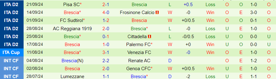 Nhận định, Soi kèo Monza vs Brescia, 23h30 ngày 26/9 - Ảnh 1