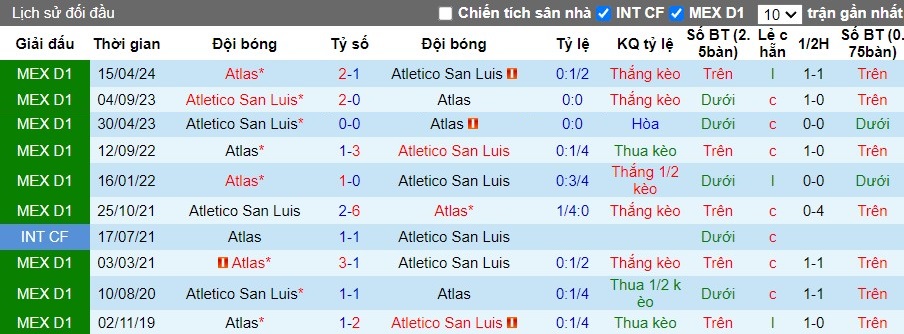 Nhận định Atletico San Luis vs Atlas, 8h ngày 31/08 - Ảnh 3