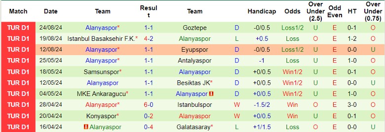 Nhận định Fenerbahce vs Alanyaspor, 1h00 ngày 31/8 - Ảnh 2