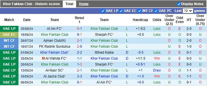 Nhận định Khor Fakkan vs Al Wahda, 20h55 ngày 30/8 - Ảnh 1