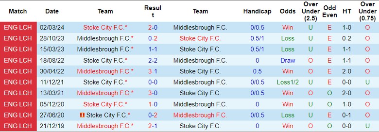 Nhận định Middlesbrough F.C. vs Stoke City F.C., 1h15 ngày 28/8 - Ảnh 3