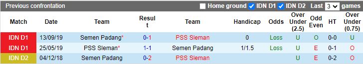 Nhận định Semen Padang vs PSS Sleman, 15h30 ngày 26/8 - Ảnh 3