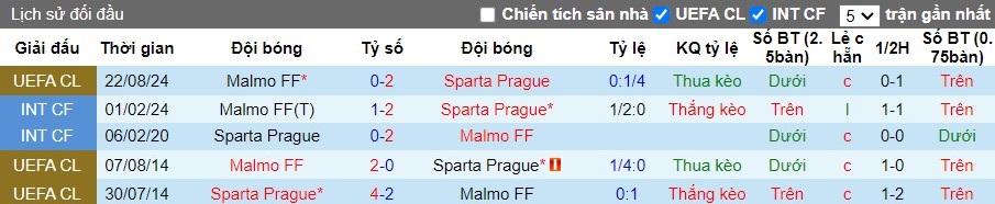 Nhận định Sparta Prague vs Malmo FF, 2h ngày 28/08 - Ảnh 3