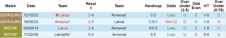 Nhận định Armenia vs Latvia, 23h00 ngày 7/9 - Ảnh 3