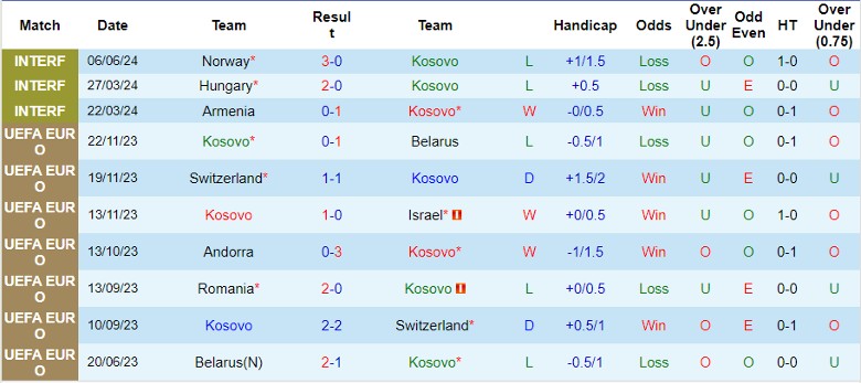 Nhận định Kosovo vs Romania, 1h45 ngày 7/9 - Ảnh 1