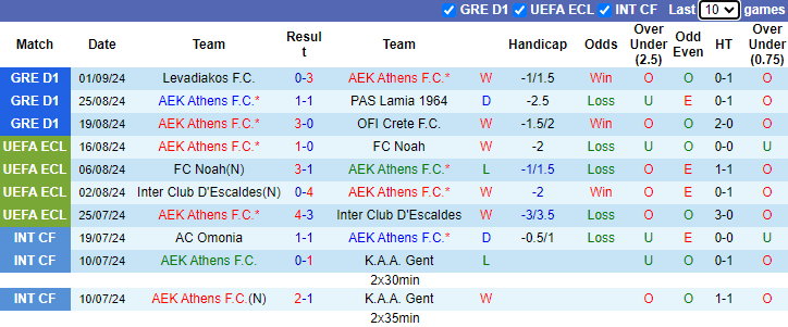 Nhận định, soi kèo AEK Athens vs Volos, 0h ngày 17/9 - Ảnh 1