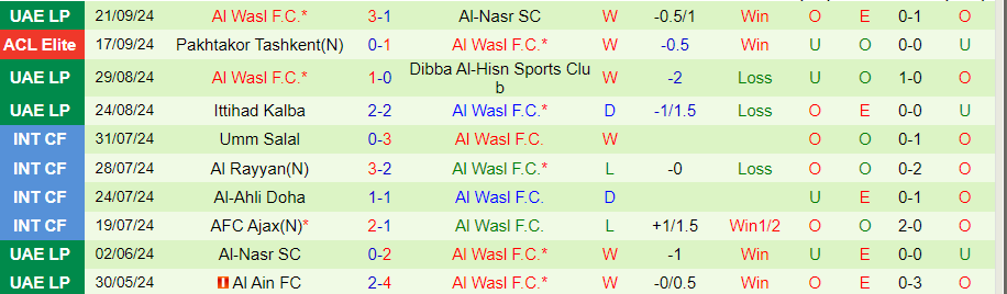 Nhận định, Soi kèo Al Ain vs Al Wasl, 23h00 ngày 26/9 - Ảnh 1