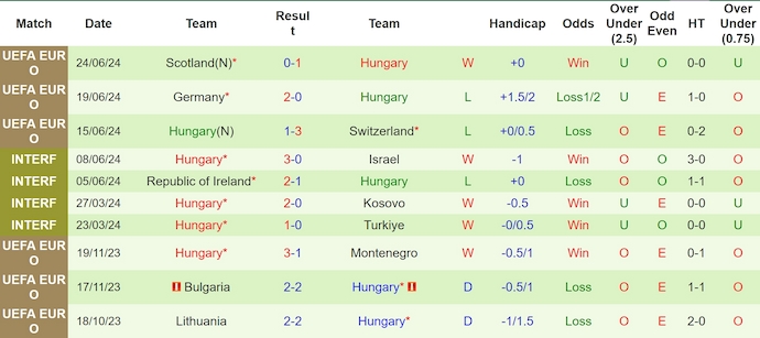 Nhận định, soi kèo Đức vs Hungary, 1h45 ngày 8/9 - Ảnh 2