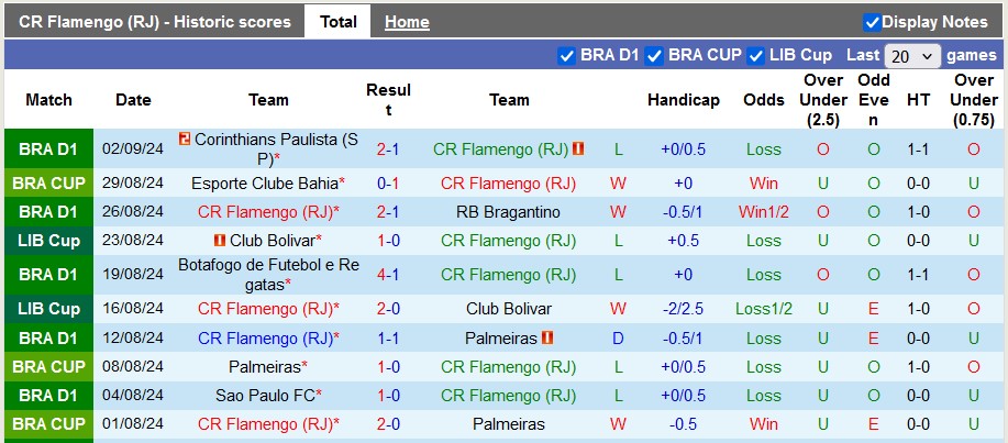 Nhận định, soi kèo Flamengo vs Esporte Clube Bahia, 7h45 ngày 13/9 - Ảnh 1