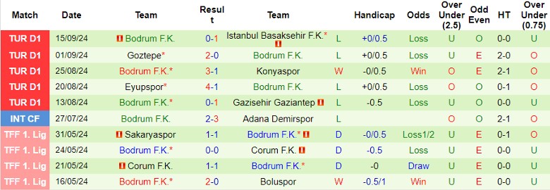 Nhận định, Soi kèo Hatayspor vs Bodrum F.K., 0h00 ngày 21/9 - Ảnh 2