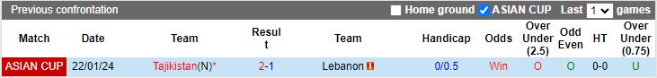 Nhận định, Soi kèo Lebanon vs Tajikistan, 15h30 ngày 4/9 - Ảnh 3