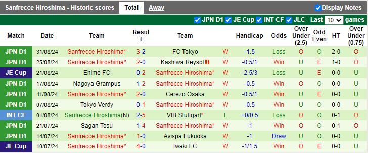 Nhận định, Soi kèo Nagoya Grampus vs Sanfrecce Hiroshima, 17h00 ngày 4/9 - Ảnh 2