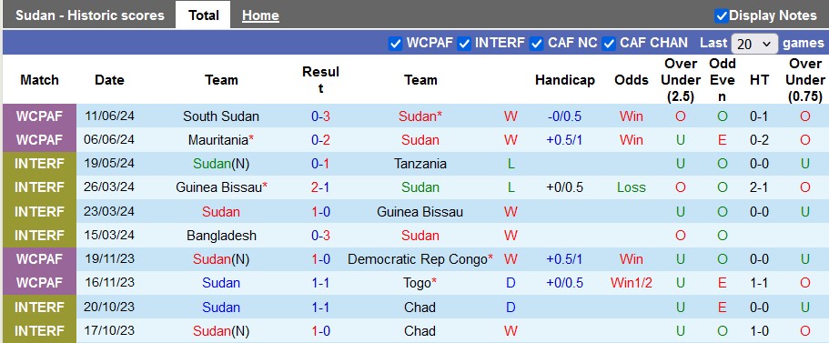 Nhận định, soi kèo Sudan vs Niger, 2h ngày 5/9 - Ảnh 1