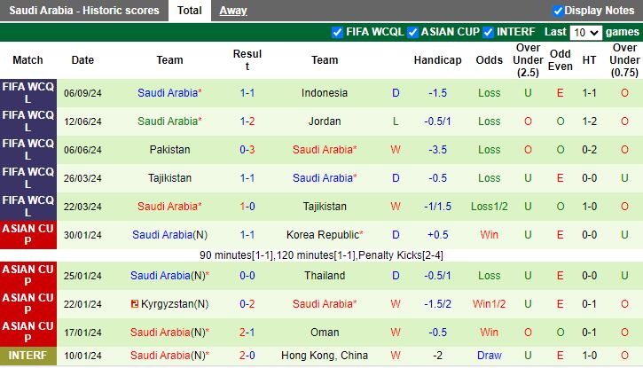 Nhận định, Soi kèo Trung Quốc vs Saudi Arabia, 19h00 ngày 10/9 - Ảnh 2