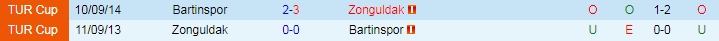 Nhận định, Soi kèo Zonguldak vs Bartinspor, 18h30 ngày 11/9 - Ảnh 3