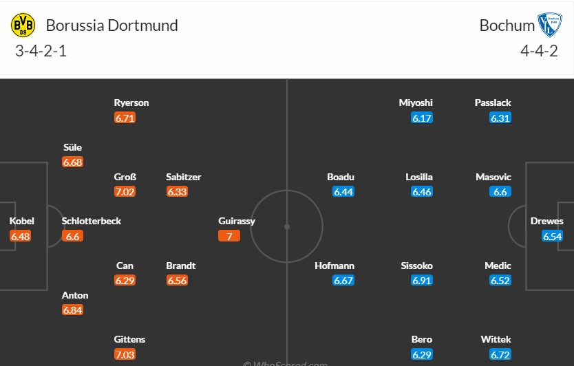 Soi kèo phạt góc Dortmund vs Bochum, 1h30 ngày 28/09 - Ảnh 3